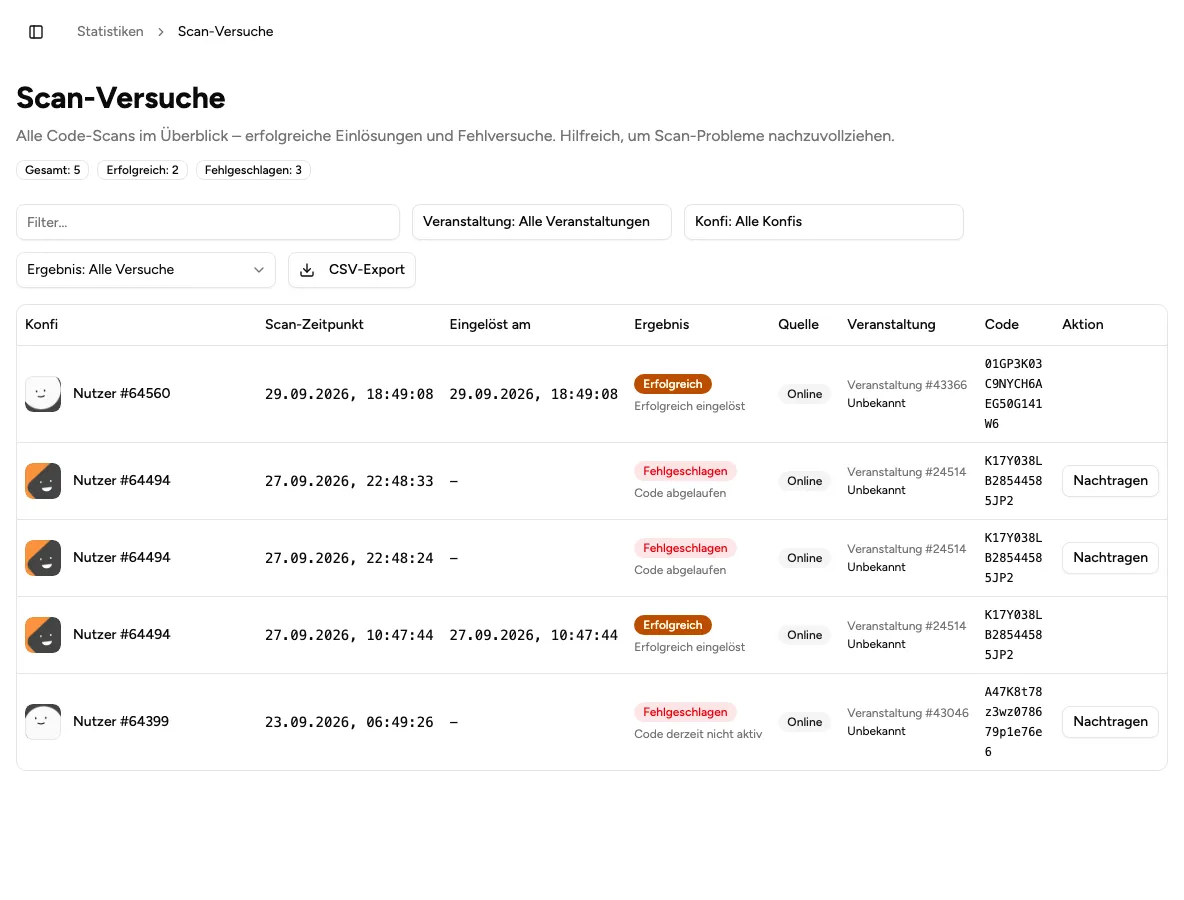 Übersicht der Scan-Versuche mit erfolgreichen und fehlgeschlagenen Scans in der Verwaltung (Beispiel aus der öffentlichen Demo)