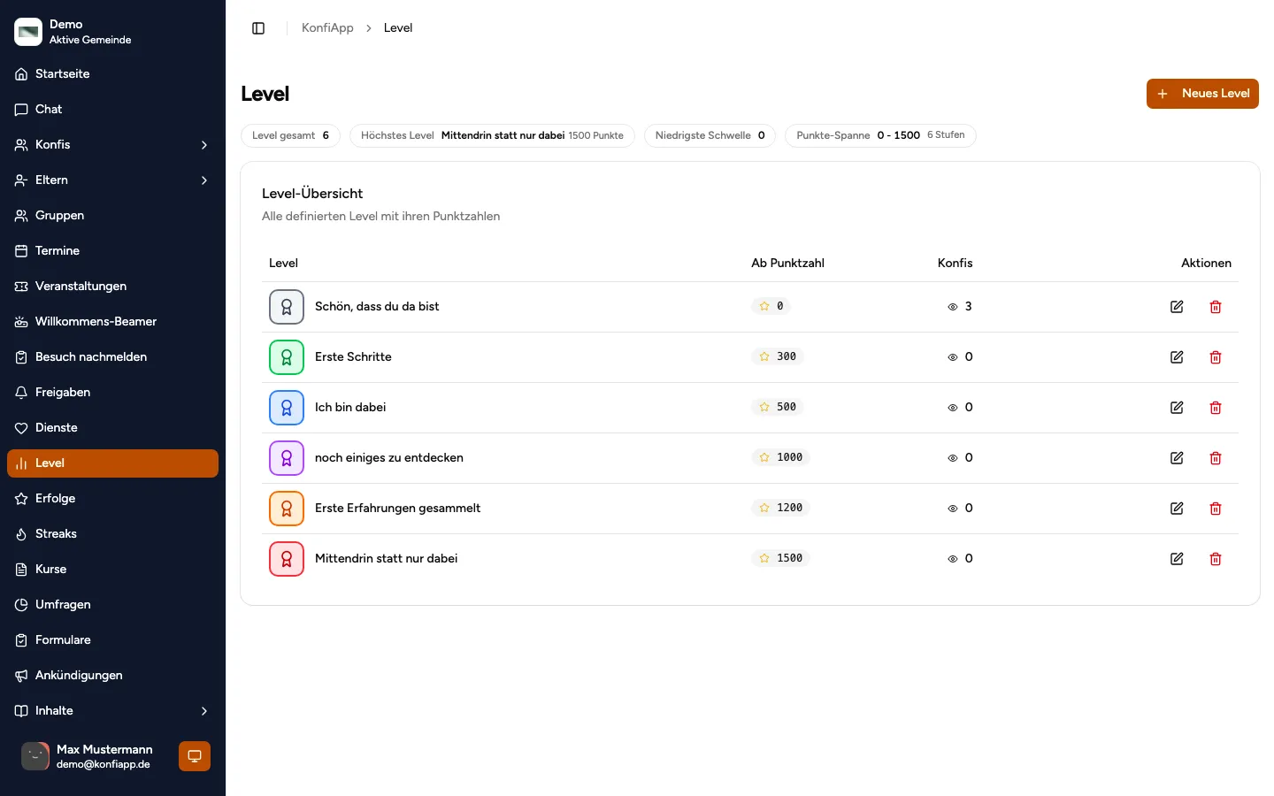 Level-Tabelle mit Konfi-Anzahl je Stufe als Ranking-Kontext (Beispiel aus der öffentlichen Demo)